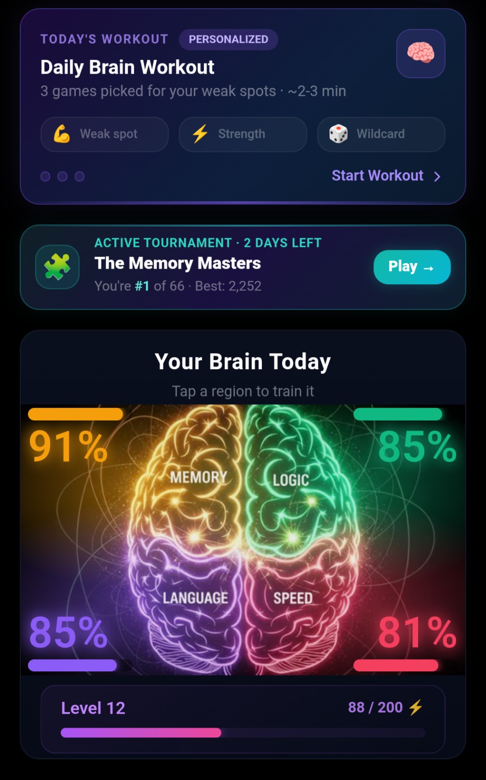 ThinkLock Brain Score dashboard screenshot