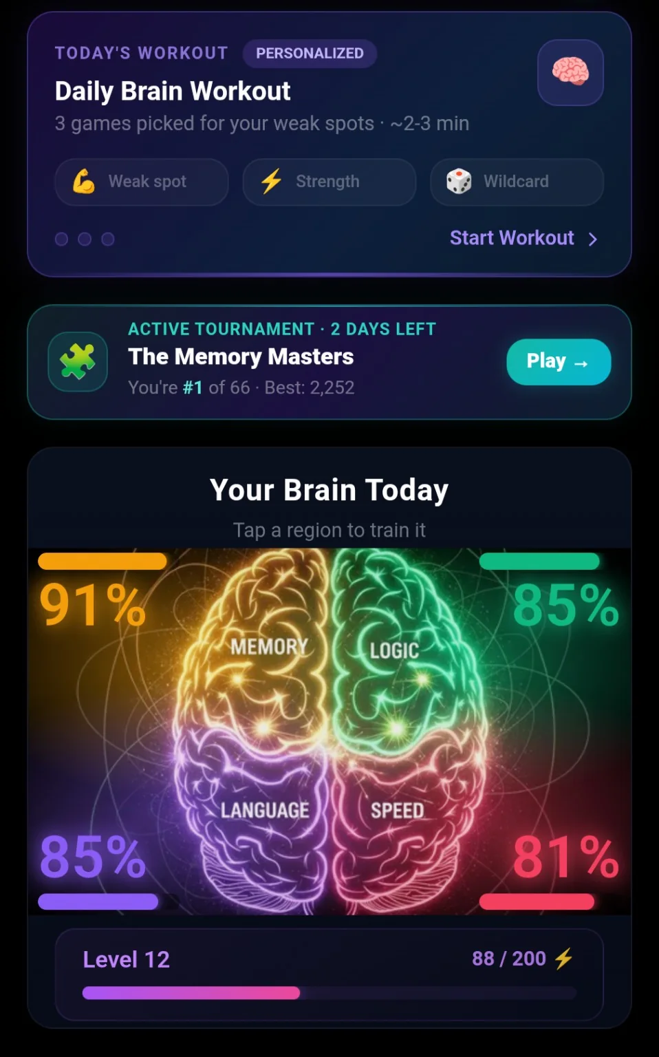 ThinkLock Brain Score dashboard screenshot